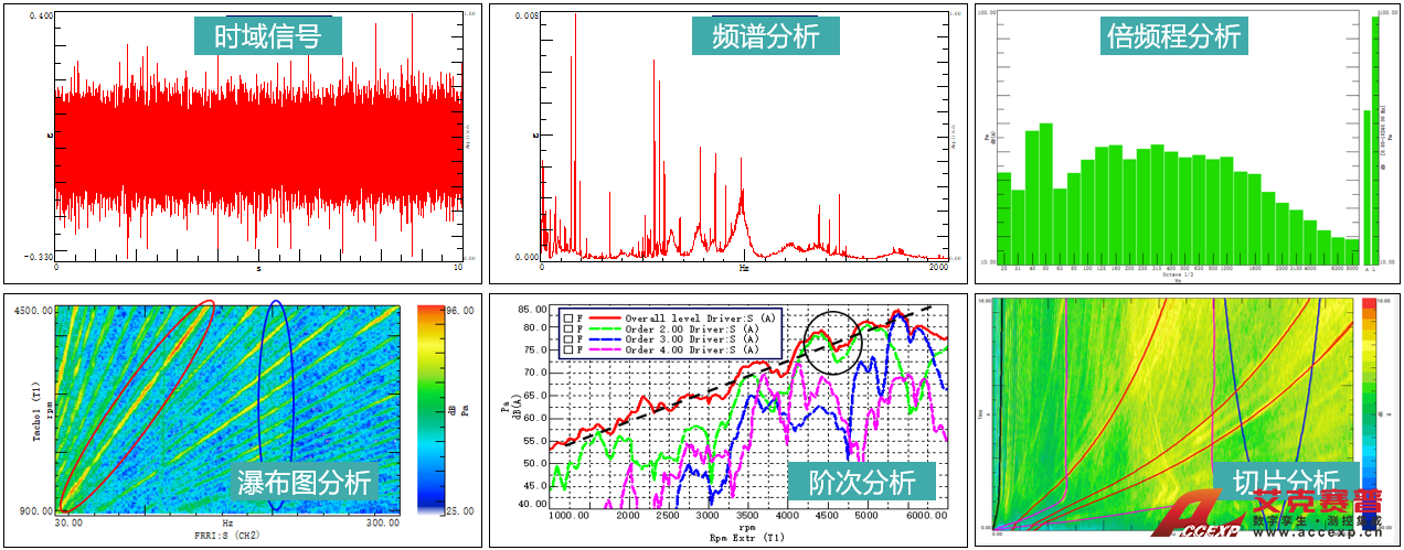 信号特征测试及分析