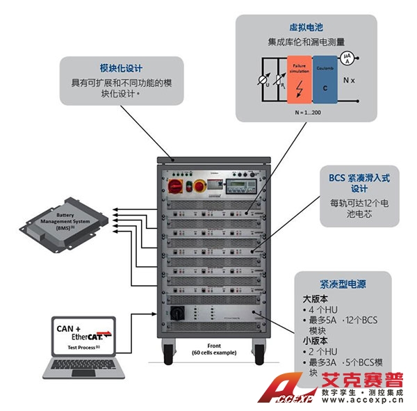 BMS HIL仿真测试系统